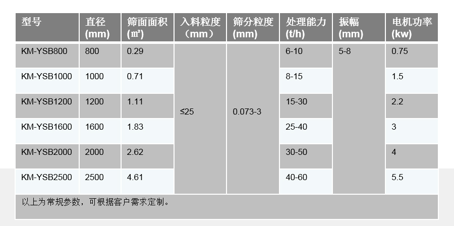技術參數