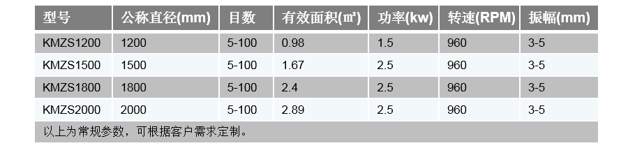 直泄篩技術參數